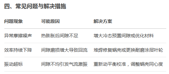 不鏽鋼高溫風（fēng）機