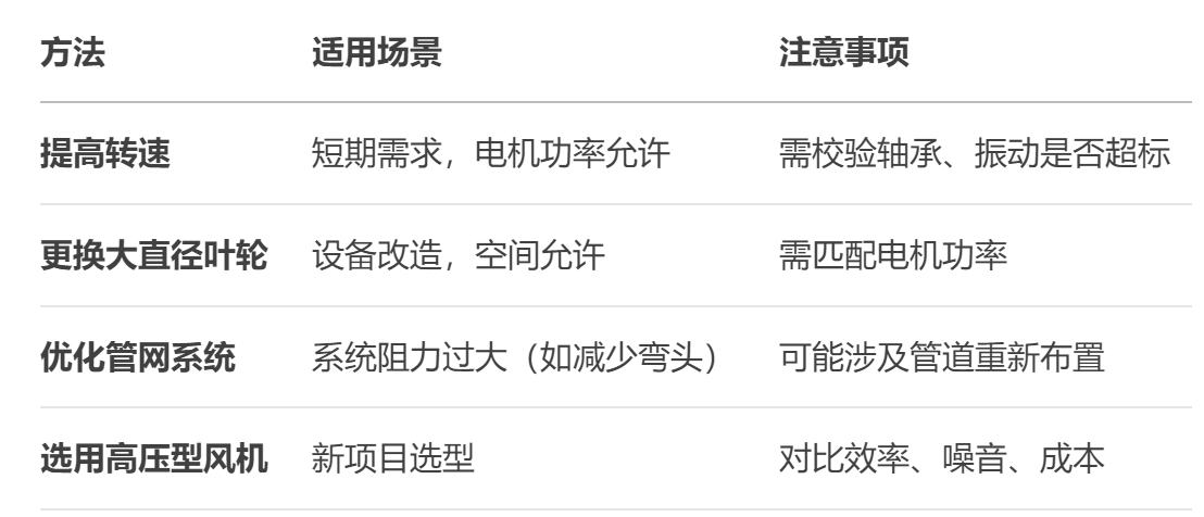 不鏽鋼離心（xīn）風機廠家